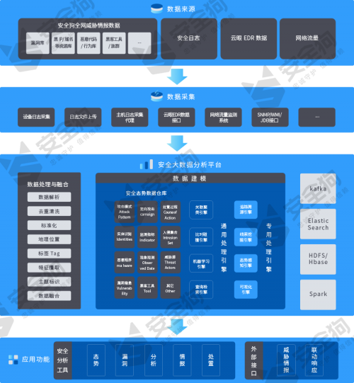 安全狗獲得硬核認可！嘯天入選IDC MarketScape態(tài)勢感知報告 躋身“主要廠商”象限