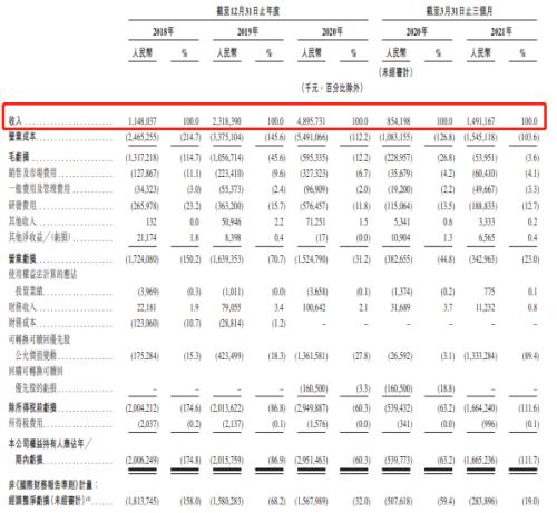 富途ESOP：網(wǎng)易云成功上市，丁磊豪擲1500萬股激勵員工