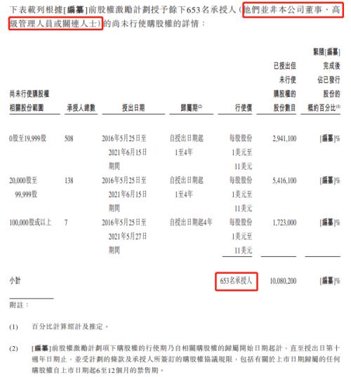 富途ESOP：網(wǎng)易云成功上市，丁磊豪擲1500萬股激勵員工