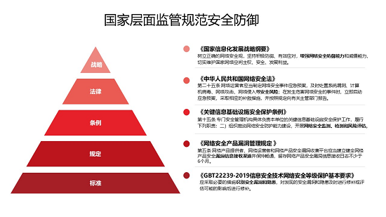 華云安·概念篇：從漏洞管理到攻擊面管理