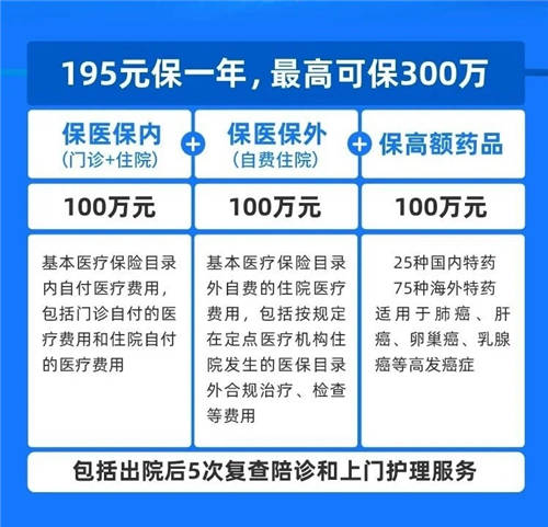 北京普惠健康保，解決普通群眾看病貴難題