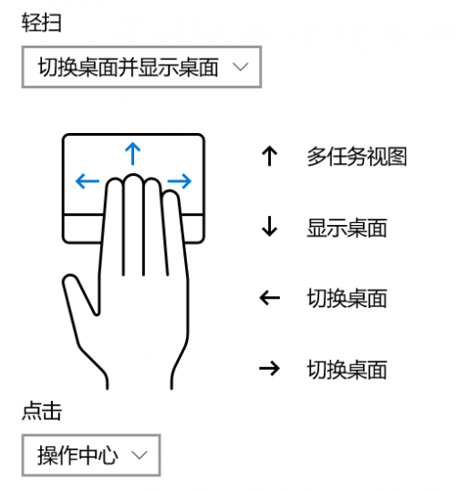 Windows 10 Pro 電腦，與鼠標說拜拜。