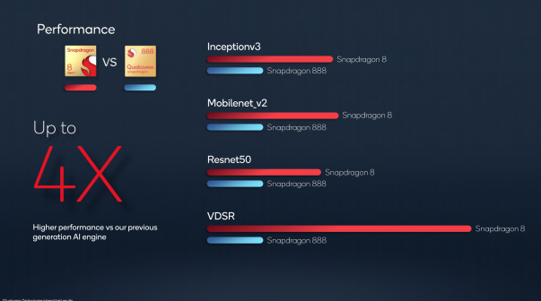 驍龍8竟能用AI做這么多事