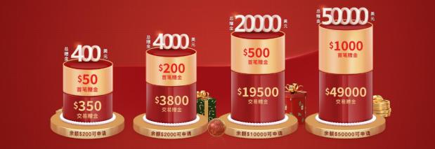 歲末超級行情顯現(xiàn)，鑄博皇御攜$50000贈金全面助陣!