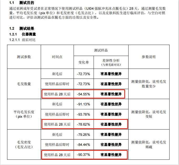 長胡子不是女生“原罪”，讓Ulike脫毛儀來為你解決煩惱