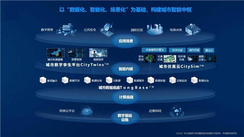 軟通智慧馮嵱：云以致用、數(shù)造城市，開啟中國(guó)數(shù)字政府新時(shí)代