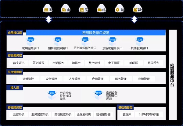 深圳CA新一代云密碼服務(wù)平臺(tái)——云密碼資源池正式發(fā)布！