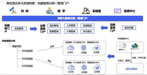 UCloud優(yōu)刻得針對(duì)政企客戶組織架構(gòu)，推出一站式云管平臺(tái)UCMP