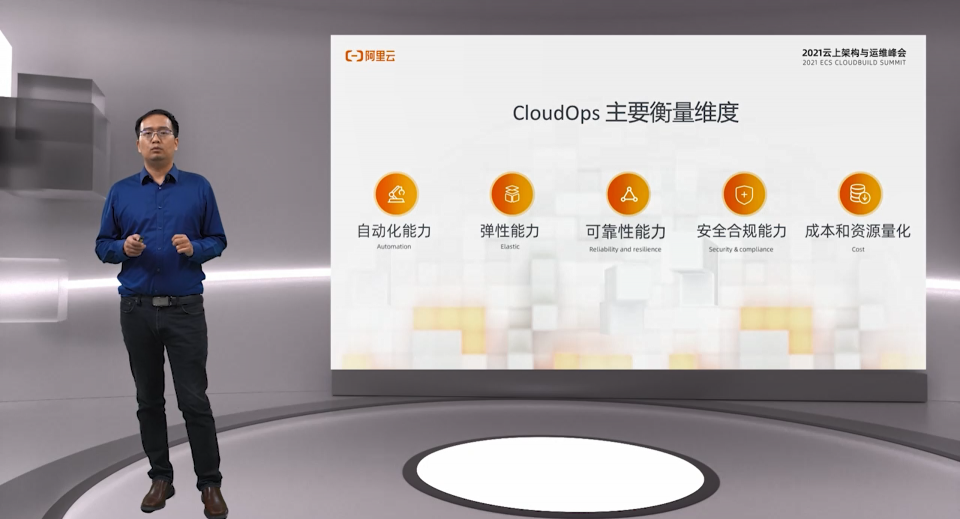 阿里云發(fā)布CloudOps白皮書，ECS自動(dòng)化運(yùn)維套件新升級(jí)