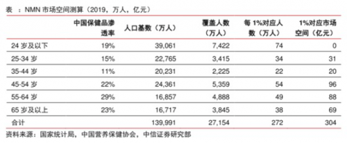 NMN風(fēng)口來襲，金達(dá)威整合上中下游生產(chǎn)鏈優(yōu)勢(shì)明顯