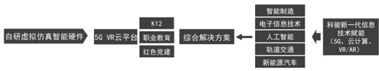 科駿亮相FBEC2021，虛擬現(xiàn)實(shí)驅(qū)動(dòng)職業(yè)教育升級(jí)