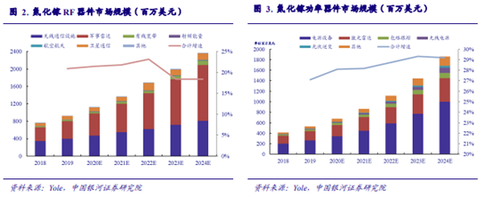 博眾投資：能源革命+新能源汽車(chē)量?jī)r(jià)齊升，第三代半導(dǎo)體迎發(fā)展新機(jī)遇！