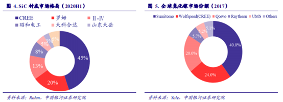 博眾投資：能源革命+新能源汽車(chē)量?jī)r(jià)齊升，第三代半導(dǎo)體迎發(fā)展新機(jī)遇！