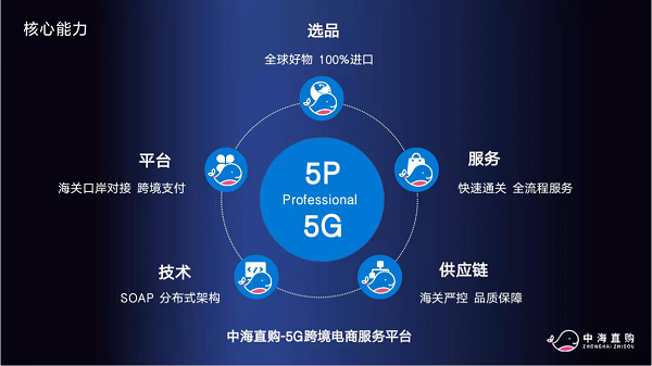 5G+跨境電商平臺(tái)：中海直購正式發(fā)布，用科技賦能行業(yè)新生態(tài)！