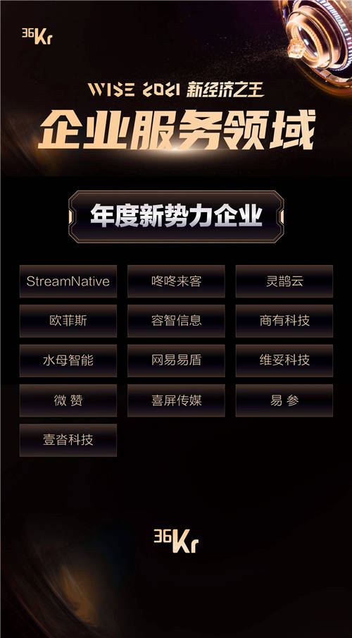 硬核前行 微贊榮獲36氪2021新經(jīng)濟(jì)之王年度新勢力企業(yè)