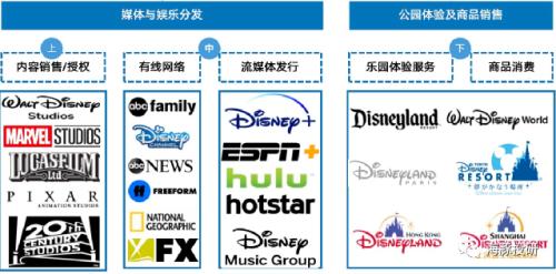 富途ESOP：頂流女星玲娜貝兒月薪4k，迪士尼的底氣在哪里？