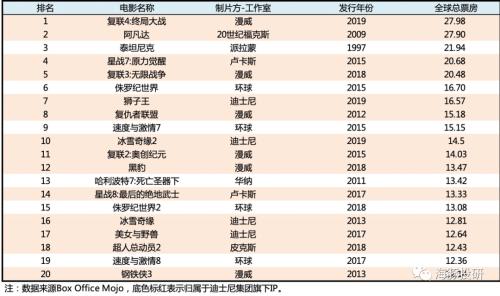 富途ESOP：頂流女星玲娜貝兒月薪4k，迪士尼的底氣在哪里？