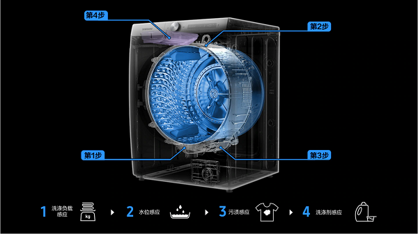 高效科技+AI智控，三星為你一鍵開啟懶人洗烘生活