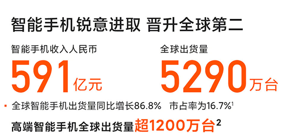 2021手機圈大事件盤點 手機市場邁入“覺醒時代”