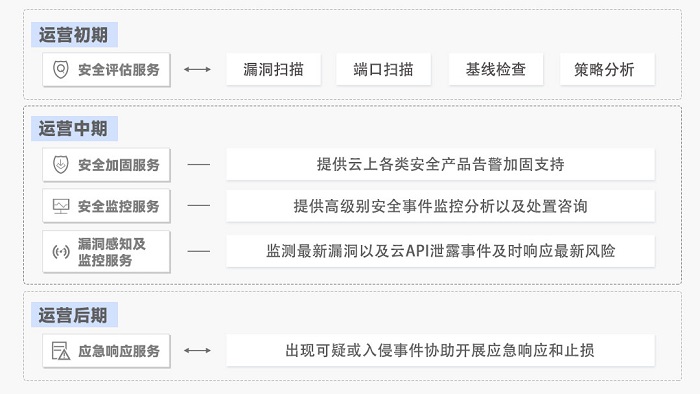 行業(yè)專家共話“勒索軟件”，醫(yī)療領(lǐng)域如何打造安全防護(hù)罩？