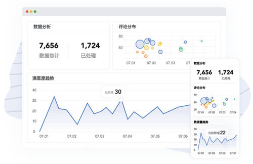 聚焦客戶體驗，助力企業(yè)增長，體驗家XMPlus簽約多家知名企業(yè)