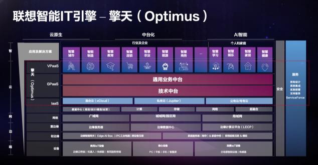 對(duì)話聯(lián)想王忠：要從“5、4、6”三個(gè)維度衡量中小企業(yè)數(shù)字化水平