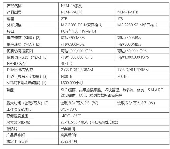 Nextorage M.2 2280 SSD即將在中國市場上市