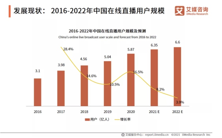 融云直播 SDK 2.0 重磅上線，兩步接入即可獲得視頻直播能力