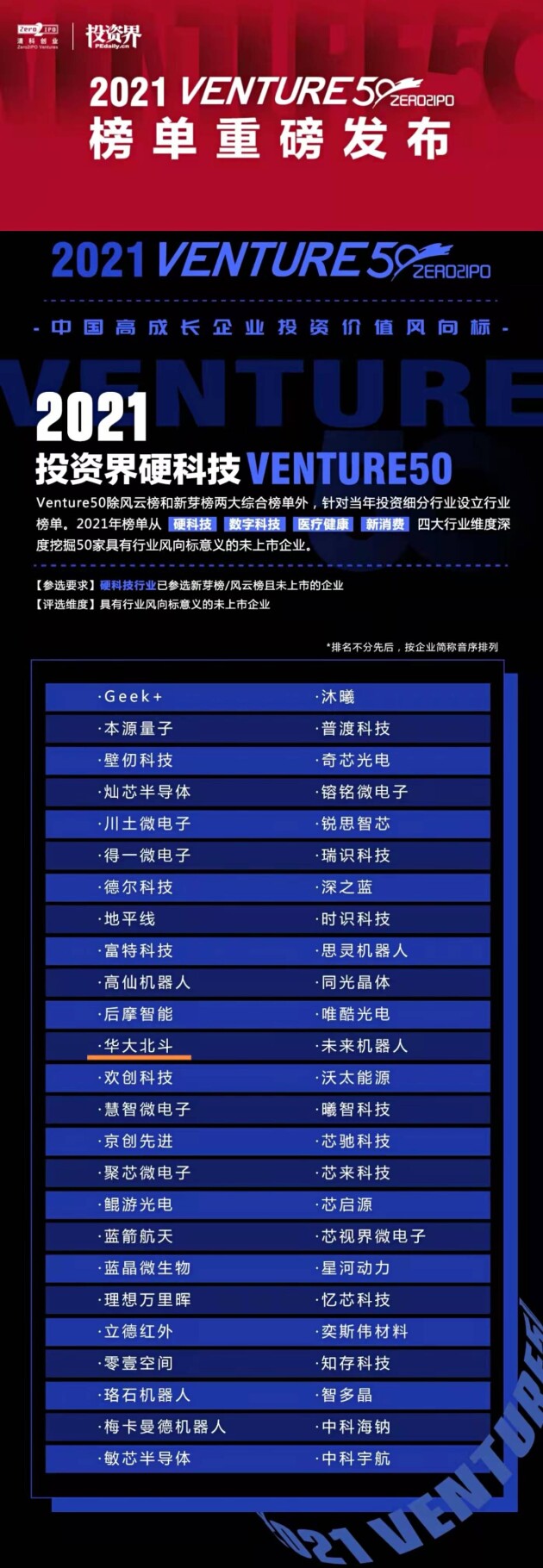 華大北斗入選“2021投資界硬科技VENTURE50”，北斗芯片硬科技再受關(guān)注