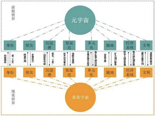 橙群微電子挑戰(zhàn)元宇宙與現(xiàn)實(shí)世界無(wú)線通信技術(shù)