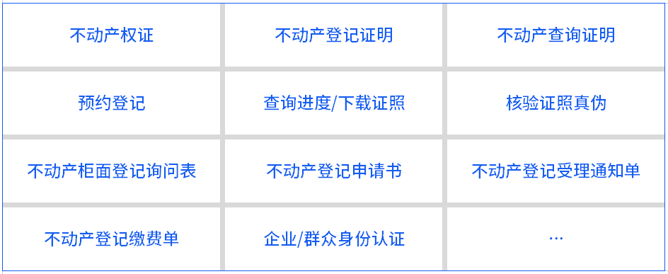 不動(dòng)產(chǎn)登記引入電子簽章，在線簽發(fā)證照證明，信息自主查詢、下載