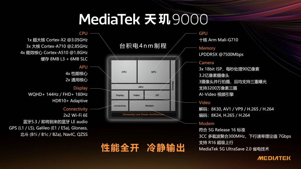 OPPO下一代Find X系列首發(fā)天璣9000，旗艦無(wú)疑