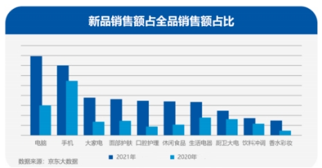 科技圈年終復(fù)盤新鮮出爐！三大趨勢(shì)性分析帶你回顧2021展望2022