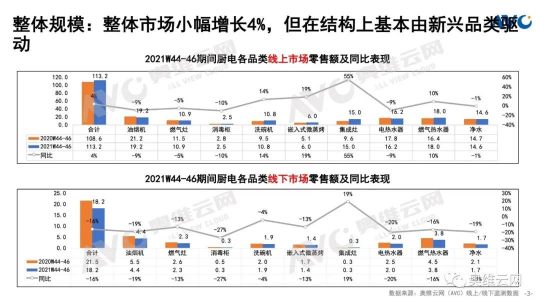 廚房用集成灶好還是抽油煙機(jī)好？專(zhuān)業(yè)的分析“他”來(lái)了