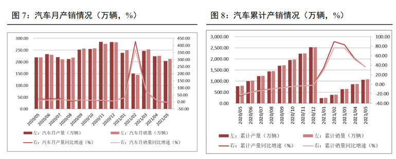 方德港美股：新能源汽車加速滲透，未來(lái)業(yè)績(jī)可期