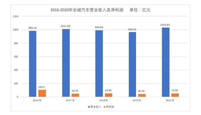 方德港美股：新能源汽車加速滲透，未來(lái)業(yè)績(jī)可期