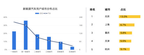 鋰資源爭(zhēng)奪白熱化，燃油車(chē)會(huì)被新能源取代嗎？