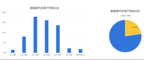 鋰資源爭(zhēng)奪白熱化，燃油車(chē)會(huì)被新能源取代嗎？