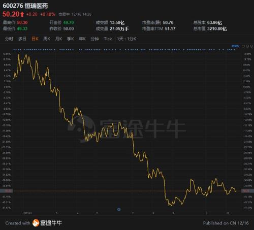 富途ESOP：終止股權(quán)激勵(lì)是“藥王“恒瑞醫(yī)藥亮出的最后底牌？