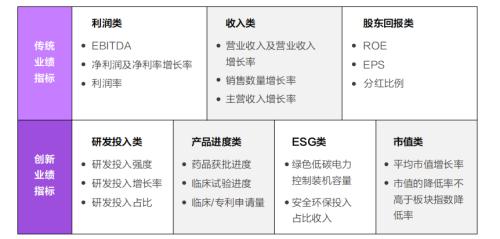 富途ESOP：終止股權(quán)激勵(lì)是“藥王“恒瑞醫(yī)藥亮出的最后底牌？