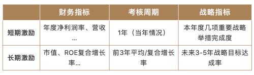 富途ESOP：終止股權(quán)激勵(lì)是“藥王“恒瑞醫(yī)藥亮出的最后底牌？