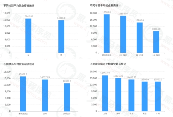 傳智教育黑馬程序員發(fā)布11月各學科就業(yè)報告，數(shù)字化人才就業(yè)率及薪資優(yōu)勢明顯