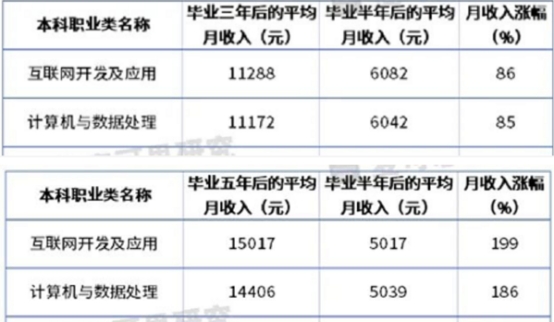 傳智教育黑馬程序員發(fā)布11月各學科就業(yè)報告，數(shù)字化人才就業(yè)率及薪資優(yōu)勢明顯