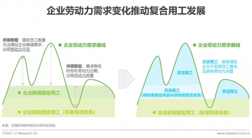 2021年博爾捷數(shù)字科技【中國復合用工管理云平臺】行業(yè)研究報告正式發(fā)布