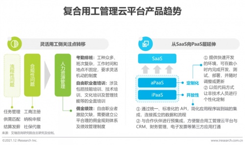 2021年博爾捷數(shù)字科技【中國復合用工管理云平臺】行業(yè)研究報告正式發(fā)布