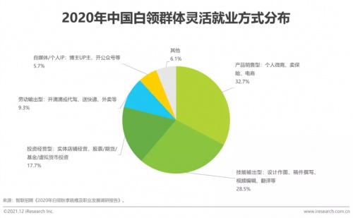 2021年博爾捷數(shù)字科技【中國復合用工管理云平臺】行業(yè)研究報告正式發(fā)布