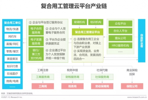 2021年博爾捷數(shù)字科技【中國復合用工管理云平臺】行業(yè)研究報告正式發(fā)布