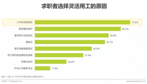 2021年博爾捷數(shù)字科技【中國復合用工管理云平臺】行業(yè)研究報告正式發(fā)布