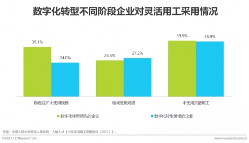 2021年博爾捷數(shù)字科技【中國復合用工管理云平臺】行業(yè)研究報告正式發(fā)布